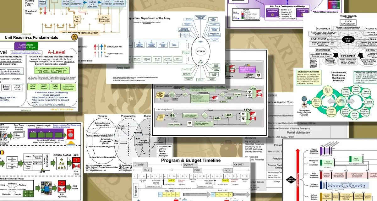 How the Army Should Run: Reforming Army Processes for Continuous Transformation